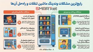vending machine common problems at a glance infographic