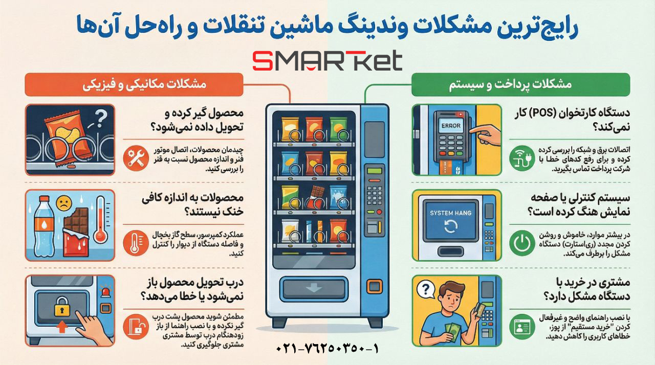 vending machine common problems at a glance infographic